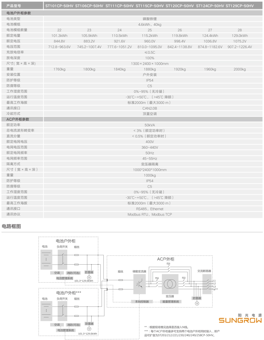 陽光電源光伏儲能系統(tǒng)分布式風冷 50kW-2~5h